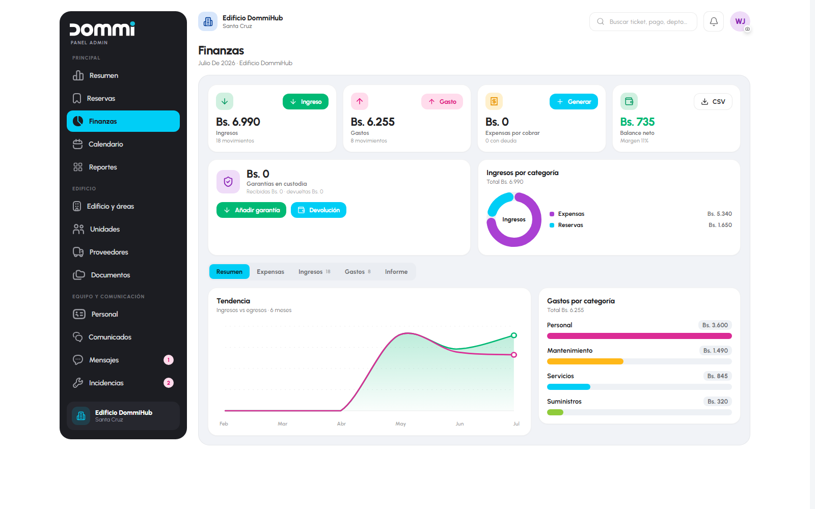 Panel web de Dommi para la administración de las finanzas del edificio