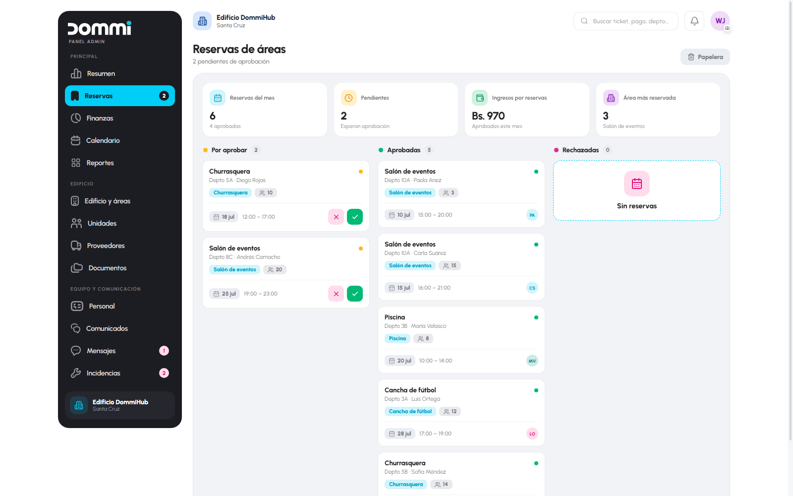 Panel web del administrador — Reservas de áreas
